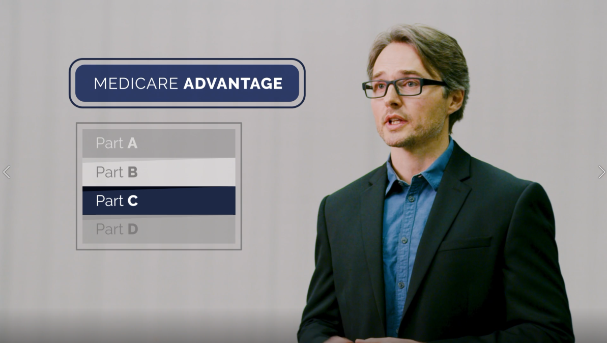 The Parts Of Medicare A B C D Explained Wellmark Blue